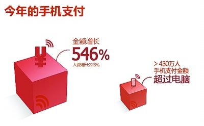 武漢網(wǎng)購(gòu)人均年刷萬余元 天蝎男水瓶女消費(fèi)之王